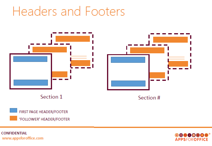 apps Training: Convert a Template 3. Chapters